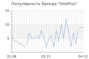 Популярность бренда oneplus