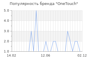 Популярность бренда onetouch