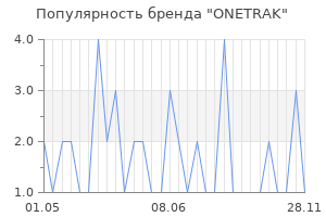Популярность бренда onetrak