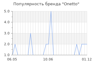 Популярность бренда onetto