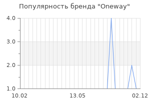 Популярность бренда oneway