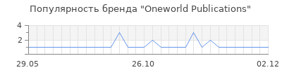 Популярность oneworld publications