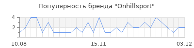 Популярность onhillsport