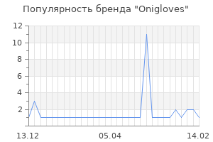 Популярность бренда onigloves