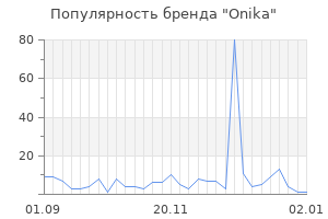 Популярность бренда onika