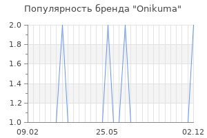 Популярность бренда onikuma