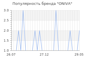 Популярность бренда oniva