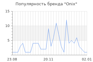 Популярность бренда onix
