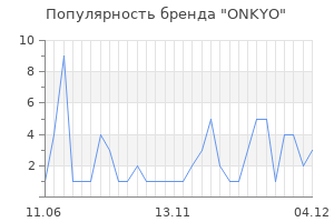 Популярность бренда onkyo