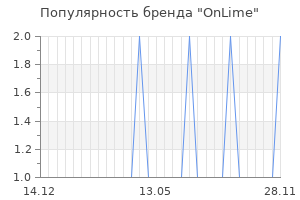 Популярность бренда onlime
