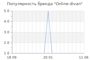 Популярность бренда Online-divan