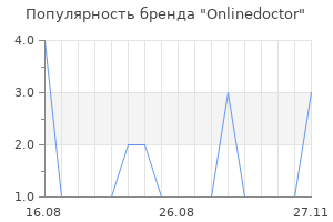 Популярность бренда onlinedoctor