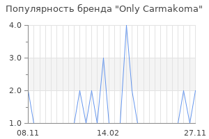 Популярность бренда only carmakoma