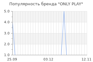 Популярность бренда only play