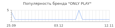 Популярность only play