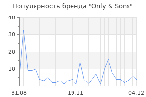 Популярность бренда only sons