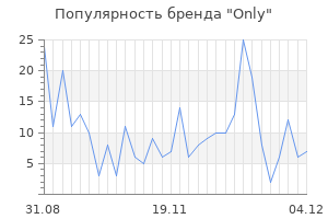 Популярность бренда only
