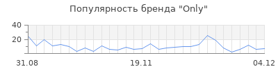 Популярность only