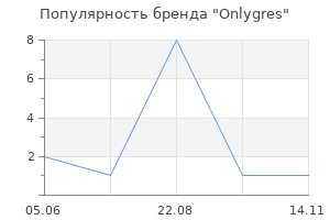 Популярность бренда Onlygres