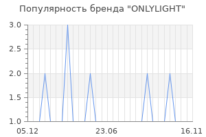 Популярность бренда onlylight