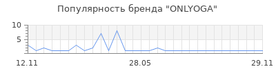 Популярность ONLYOGA