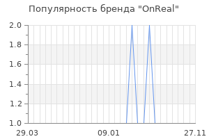 Популярность бренда onreal