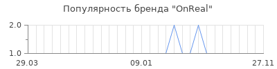 Популярность onreal