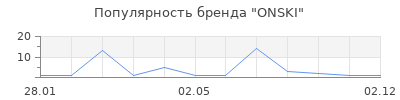 Популярность ONSKI