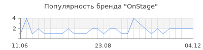 Популярность onstage