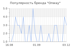 Популярность бренда Onway