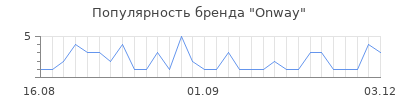 Популярность Onway