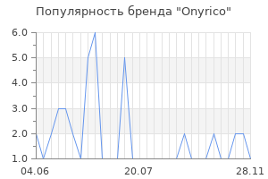 Популярность бренда onyrico