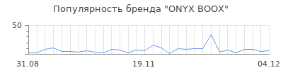 Популярность onyx boox