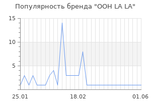 Популярность бренда ooh la la