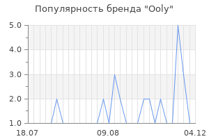 Популярность бренда Ooly
