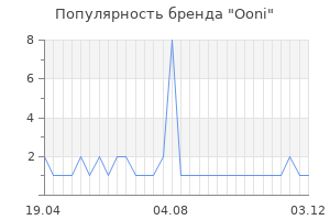 Популярность бренда Ooni