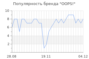 Популярность бренда oops