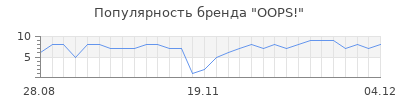 Популярность oops