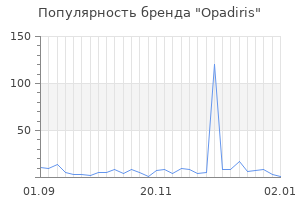 Популярность бренда opadiris