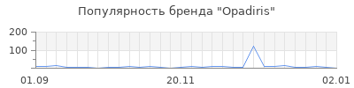 Популярность opadiris