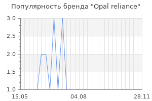 Популярность бренда opal reliance