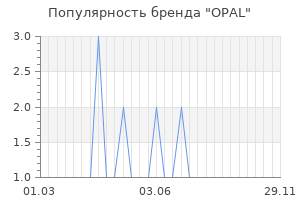Популярность бренда OPAL