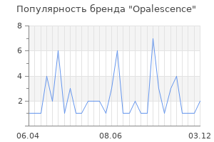 Популярность бренда opalescence