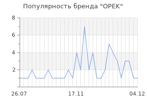 Популярность бренда opek