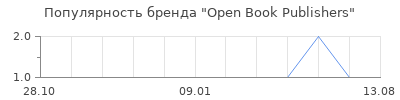 Популярность open book publishers