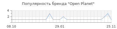 Популярность open planet