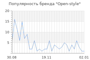 Популярность бренда open style