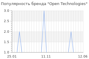 Популярность бренда open technologies
