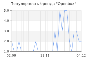 Популярность бренда openbox