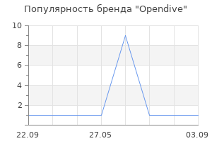 Популярность бренда Opendive